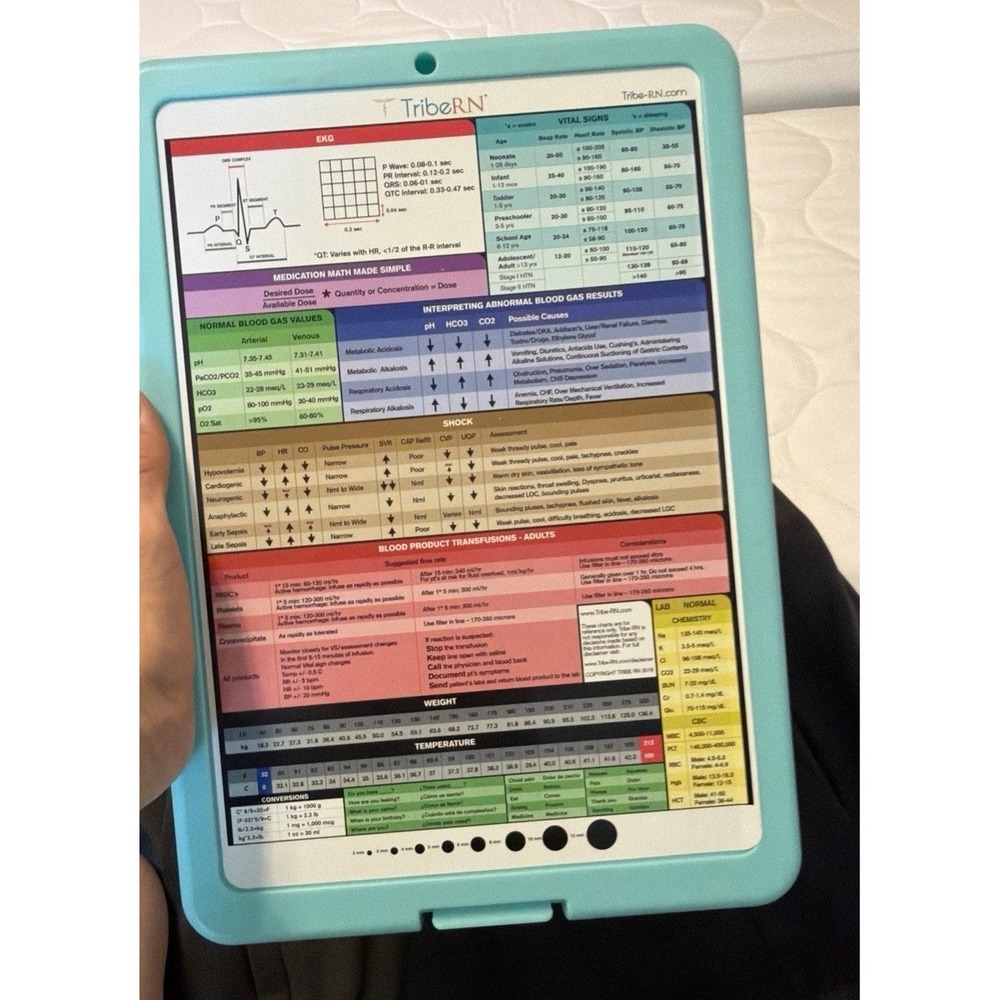 TribeRN Clipboards Nursing Edition Used Turquoise & Folding Red Lot of 2 School - Picture 3 of 6